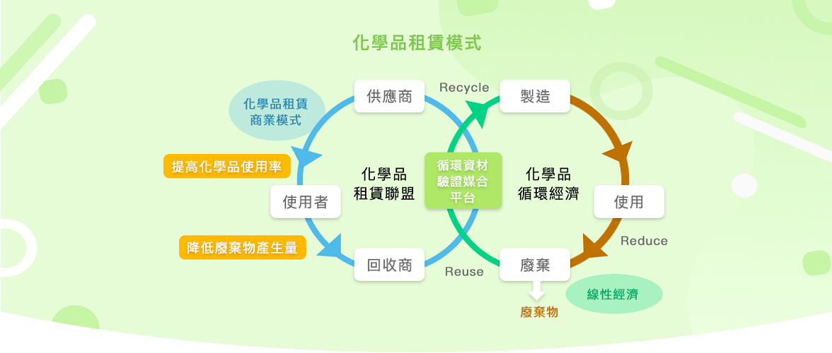 前往化學品交易主題展