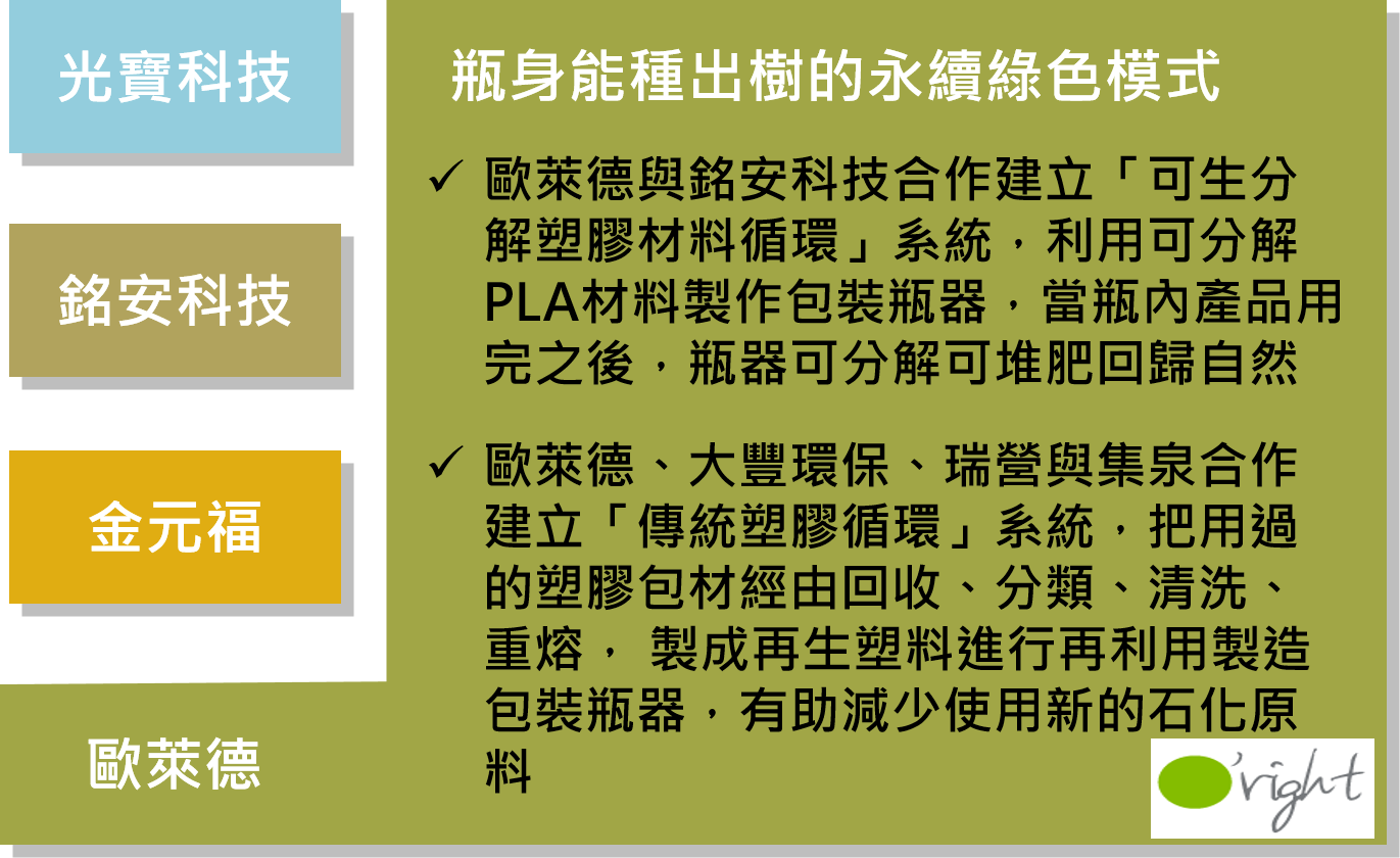 台灣塑膠循環產業綠色供應鏈案例