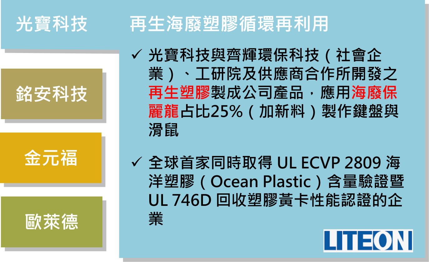 台灣塑膠循環產業綠色供應鏈案例