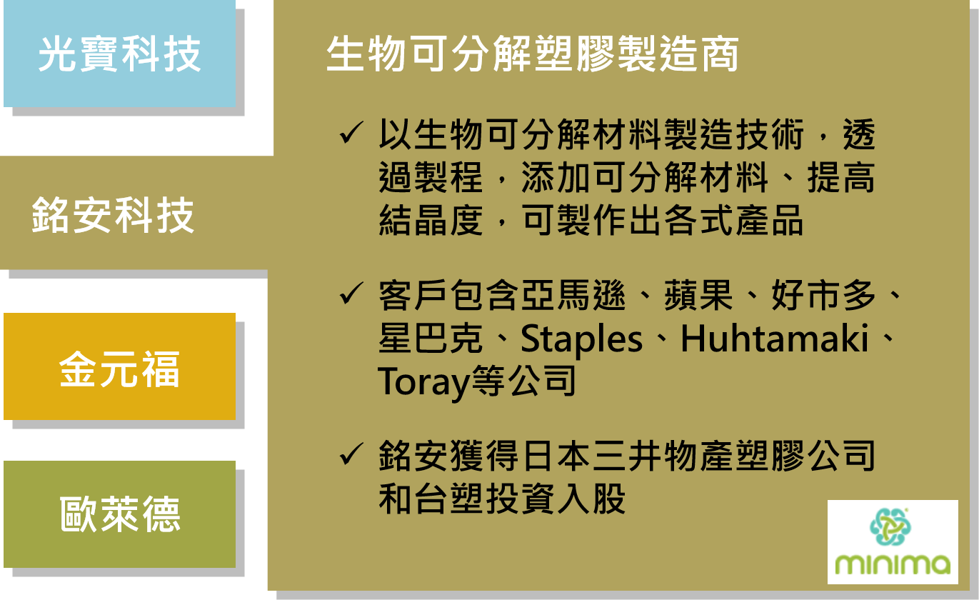 台灣塑膠循環產業綠色供應鏈案例