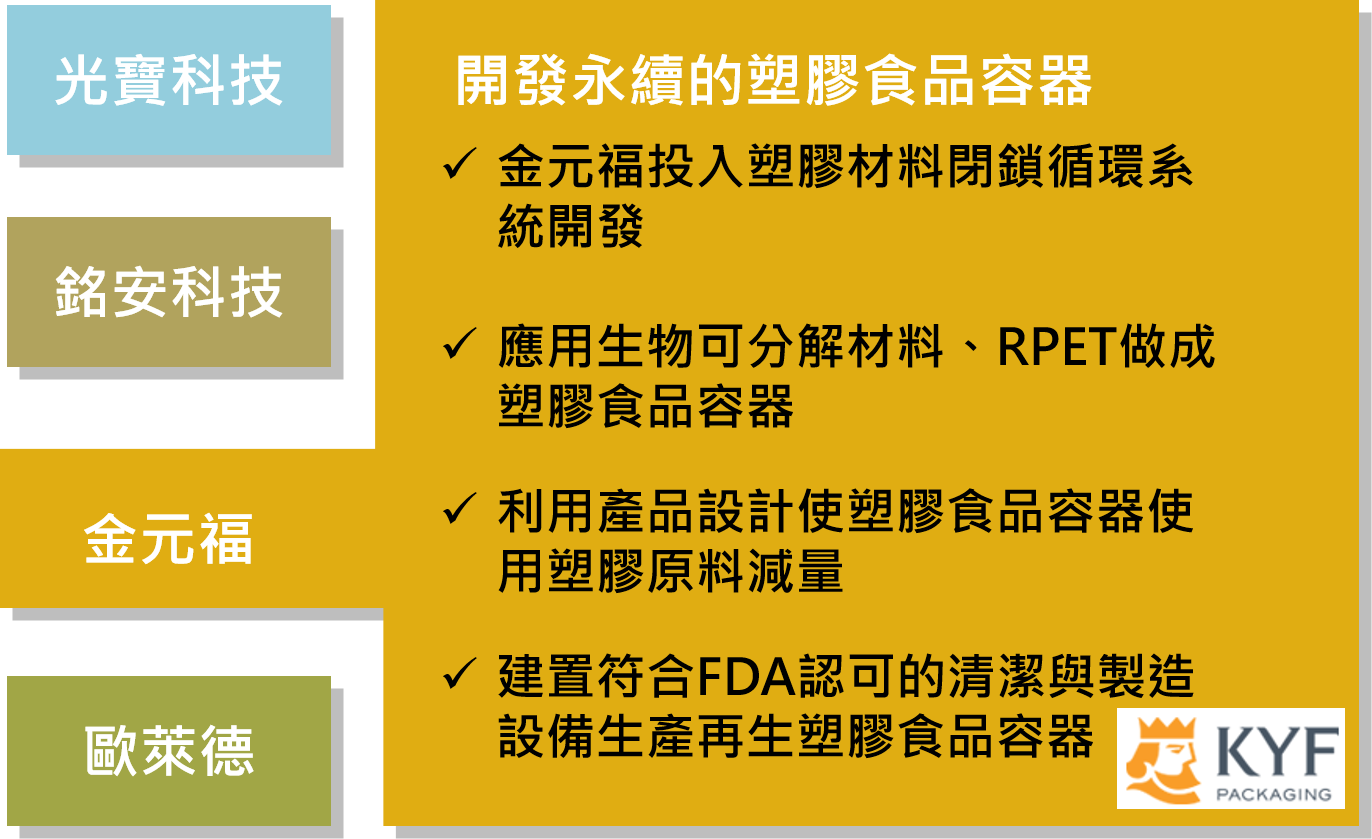 台灣塑膠循環產業綠色供應鏈案例